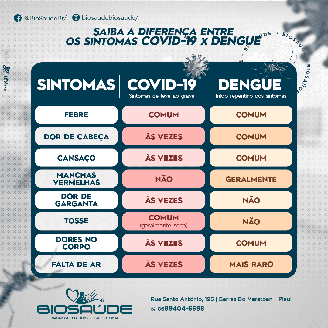 25 - -JUN - -COVID-X-DENGUE-BIO-FEED